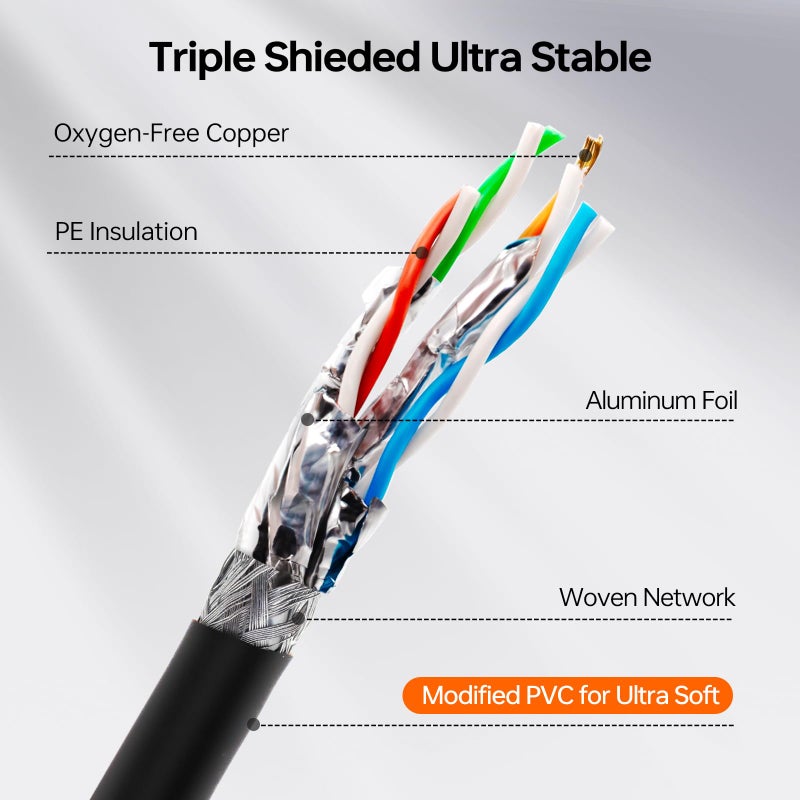 CNCOB Cat 8 Ethernet Cable 30 ft,23AWG Industrial Shielded S/FTP Anti- Wobble Internet Cable,40Gbps High Speed Gaming Waterproof Patch Cord - Image 4